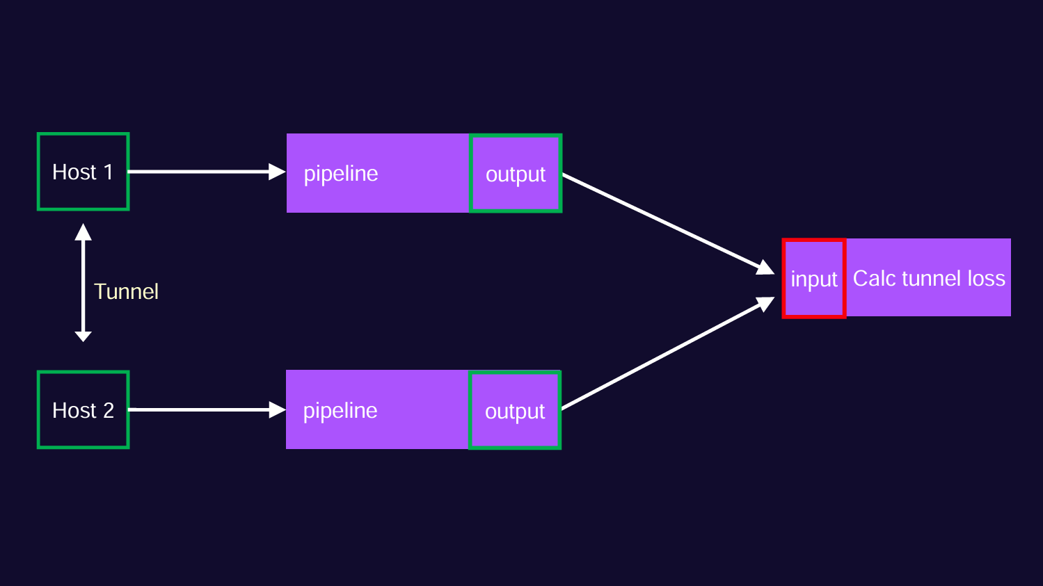 Собираем 1 000 000 метрик в секунду с сетевых устройств - 11